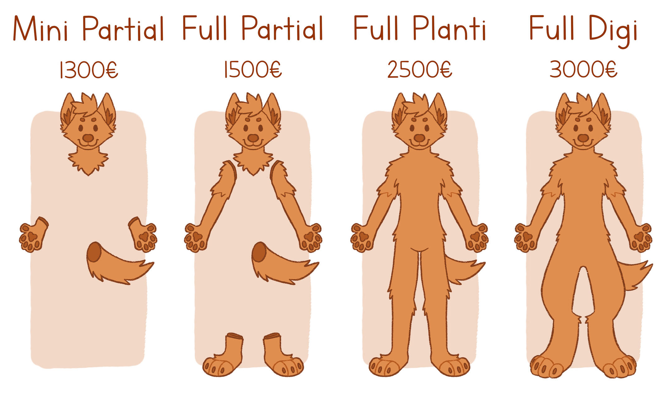 Base price of different suits with a doodle showing what it corresponds to. Mini partial (head, paws, tail) = 1900€. Partial (head, paws, tail, feetpaws, sleeves) = 2250. Planti full (fullbody suit with no padding) = 3000. Digi full (fullbody suit with pad