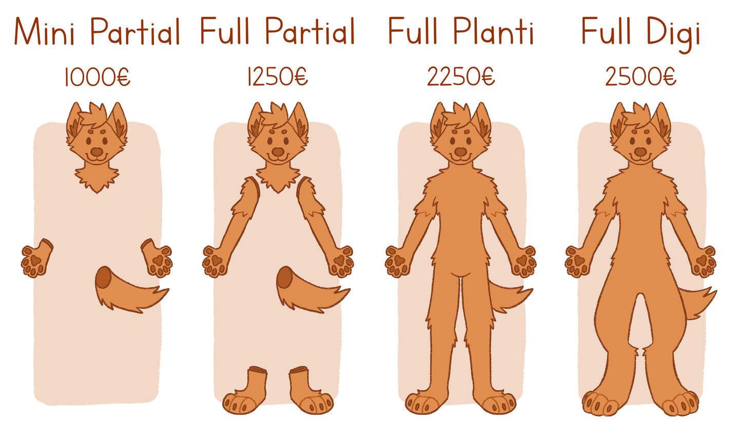 Base price of different suits with a doodle showing what it corresponds to. Mini partial (head, paws, tail) = 1900€. Partial (head, paws, tail, feetpaws, sleeves) = 2250. Planti full (fullbody suit with no padding) = 3000. Digi full (fullbody suit with pad
